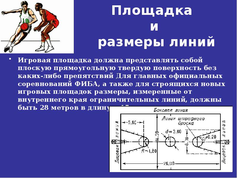 Баскетбол физкультура презентация