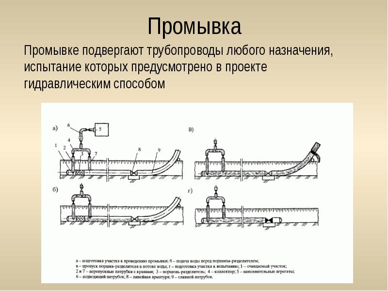 Скорость промывки