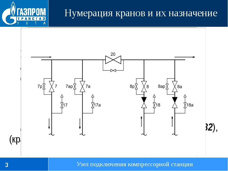 Схема узла подключения компрессорной станции