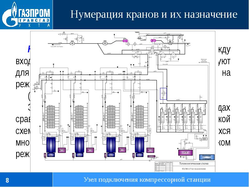 Принципиальная схема компоновки основного оборудования компрессорной станции