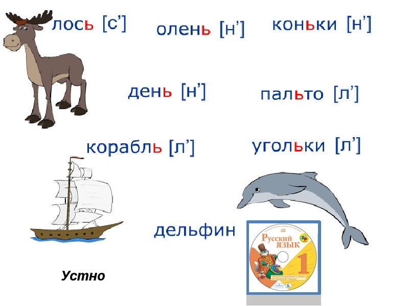 Буква ь как показатель мягкости согласных звуков 1 класс школа россии презентация