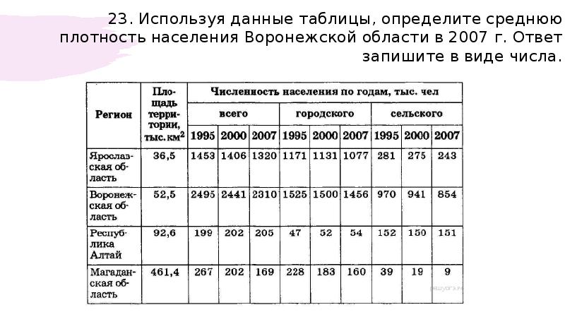 Сравните карты на рисунках 206 и 207 сделайте вывод о связи плотности населения с использованием