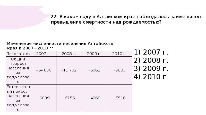 Смертность над рождаемостью