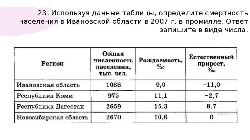 Пользуясь данными таблиц и рисунков темы 9