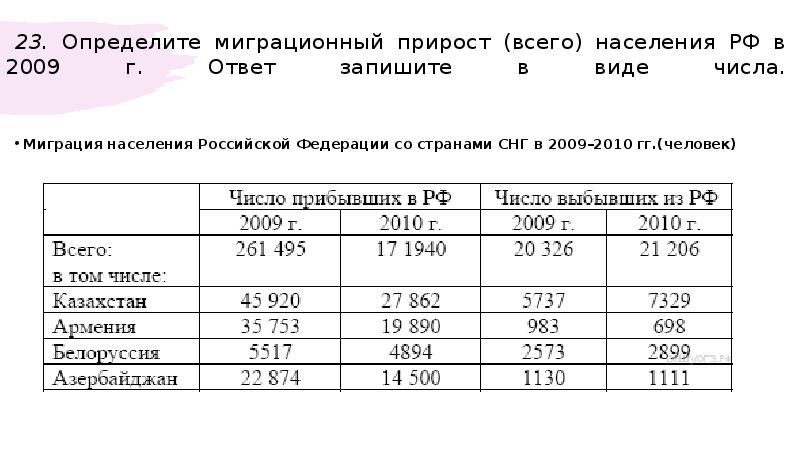 Используя данные диаграммы определите величину миграционного прироста населения нижегородской 2008