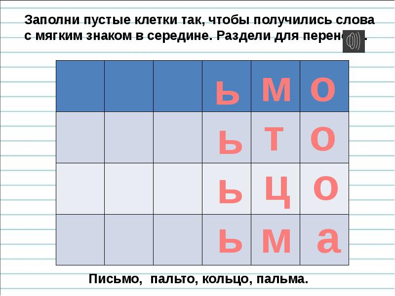 Обозначение мягкости согласных звуков мягким знаком 1 класс школа россии презентация