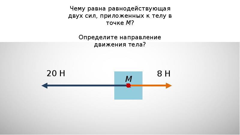 Сложение двух сил направленных по одной прямой равнодействующая двух сил 7 класс презентация