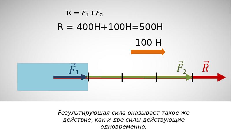 Двойная сила. Равнодействующая давления на стенку. Определите равнодействующую сил приложенных к бруску. Равнодействующая сил 700 и 710. Равнодействующая день с ночью 2020.