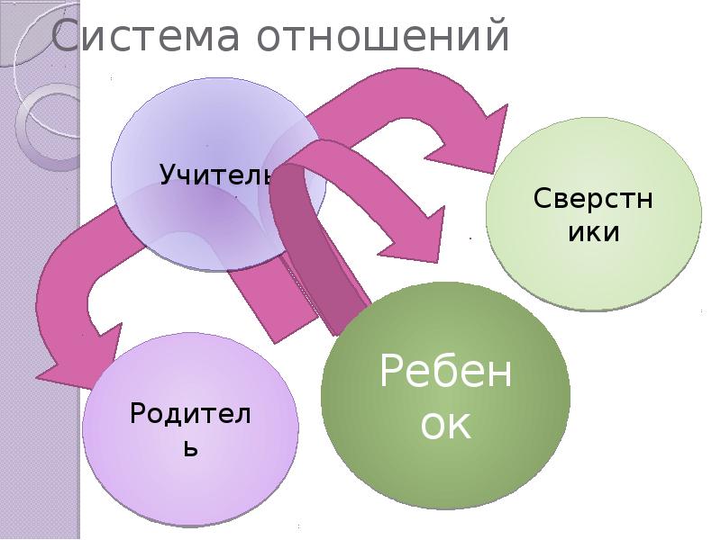 Представления людей о социальной справедливости в прошлом и сегодня презентация