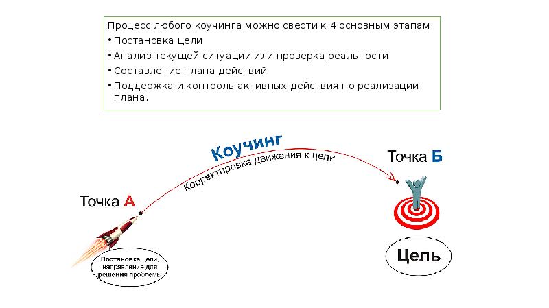 План от мечты в коучинге