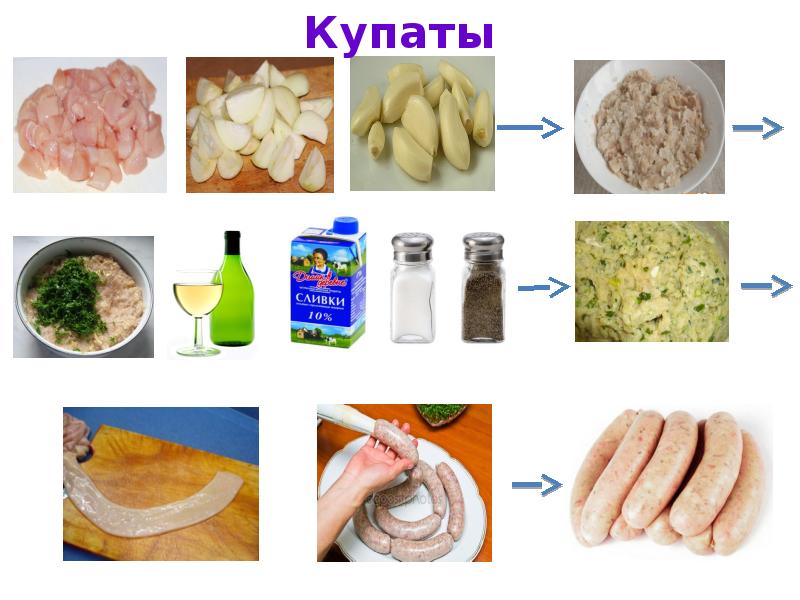 Полуфабрикаты из птицы презентация