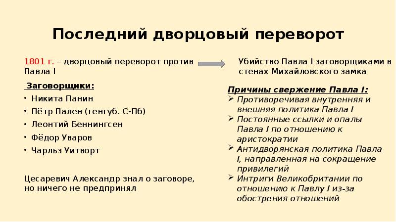 Укажите 1 причину. Причины дворцового переворота Павла 1. Павел 1 Дворцовый переворот 1801 года. Причины дворцового переворота 1801. Дворцовый переворот 1801 кратко.