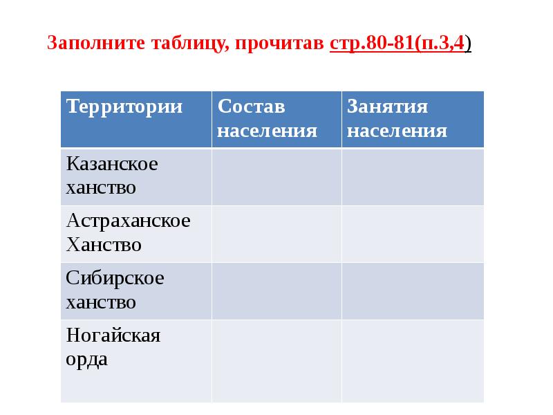 Заполните схему распад золотой орды