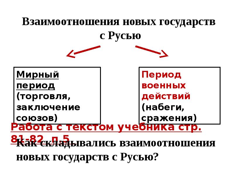 Последствия распада золотой орды 6 класс. Распад золотой орды и его последствия. Распад золотой орды презентация 6 класс. Распад золотой орды доклад. Распад золотой орды и его последствия 6 класс конспект.