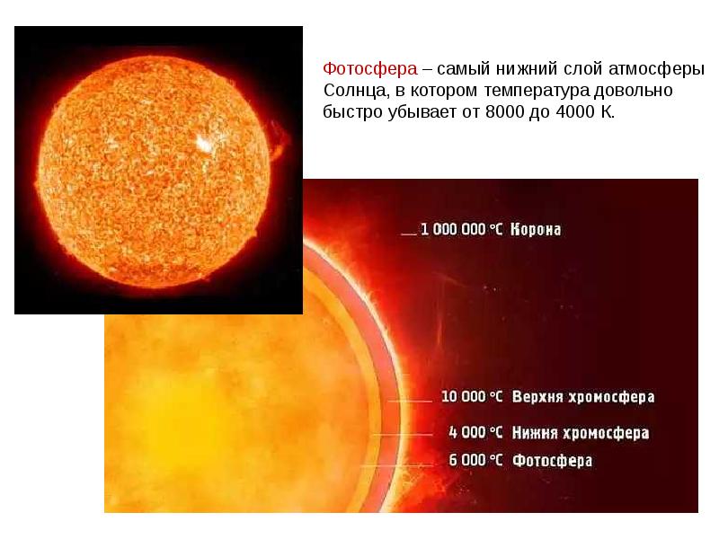 Атмосфера солнца и солнечная активность презентация
