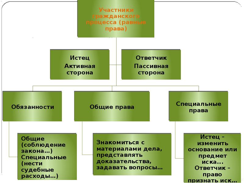 Источники гражданского процессуального права схема