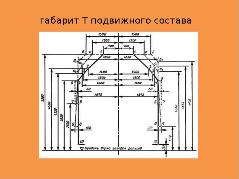 Габарит подвижного состава схема