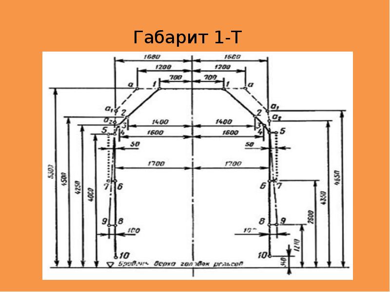 Габарит подвижного состава т чертеж