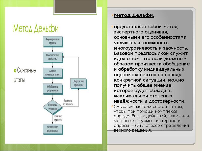 Метод дельфи картинки