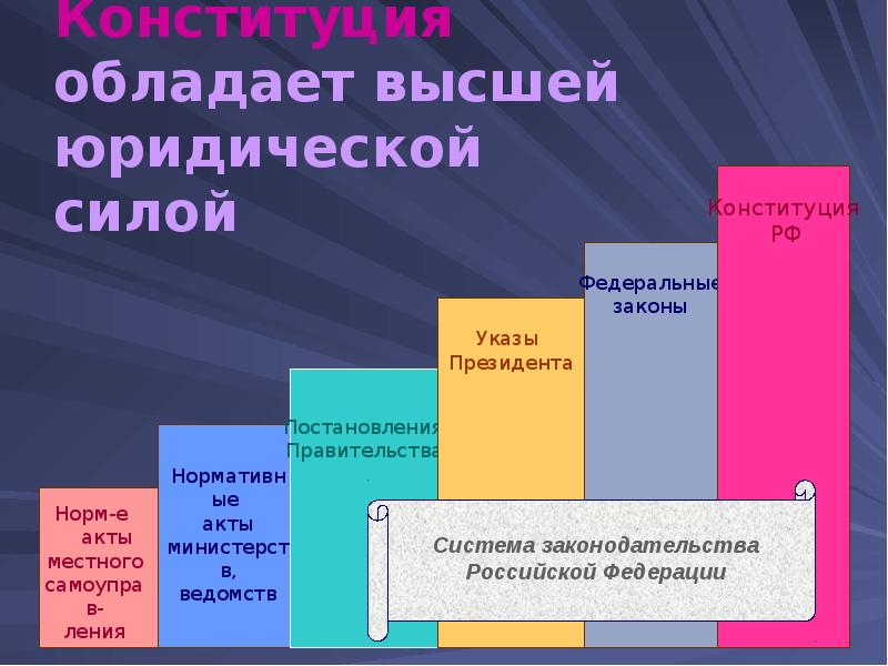 Правовой акт высшей юридической силы. Высшей юридической силой обладает. Акты обладающие высшей юридической силой. Нормативно-правовой акт обладающий высшей юридической силой. Высшей юридической силой в КРФ.