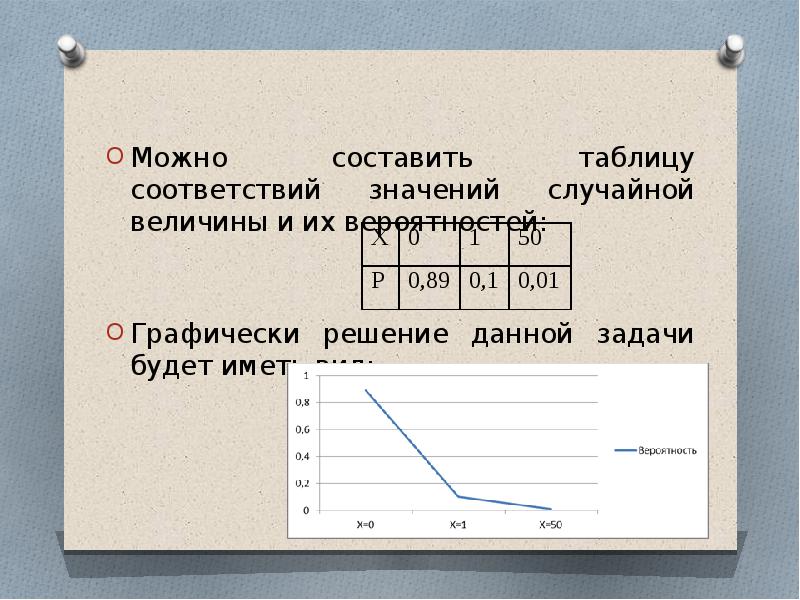 Соответствие между возможными значениями