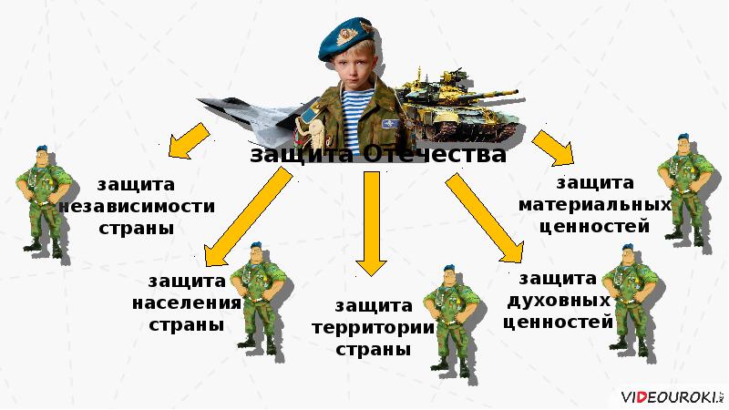 Проект на профессию военный