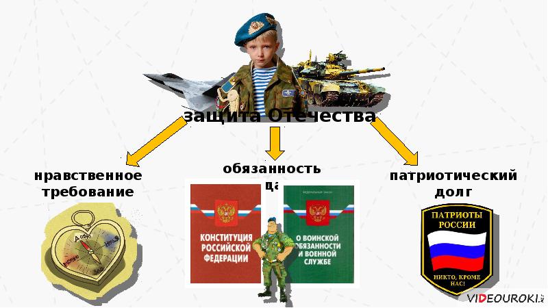 Какое понятие объединяет данные 3 изображения подсказка это относится к защите отечества