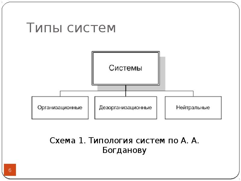 Типы систем. Организационные форма по Богданова. Вклад Богданова в теорию организации. А А Богданов вклад в менеджмент. А.А Богданов и его вклад в теорию менеджмента.