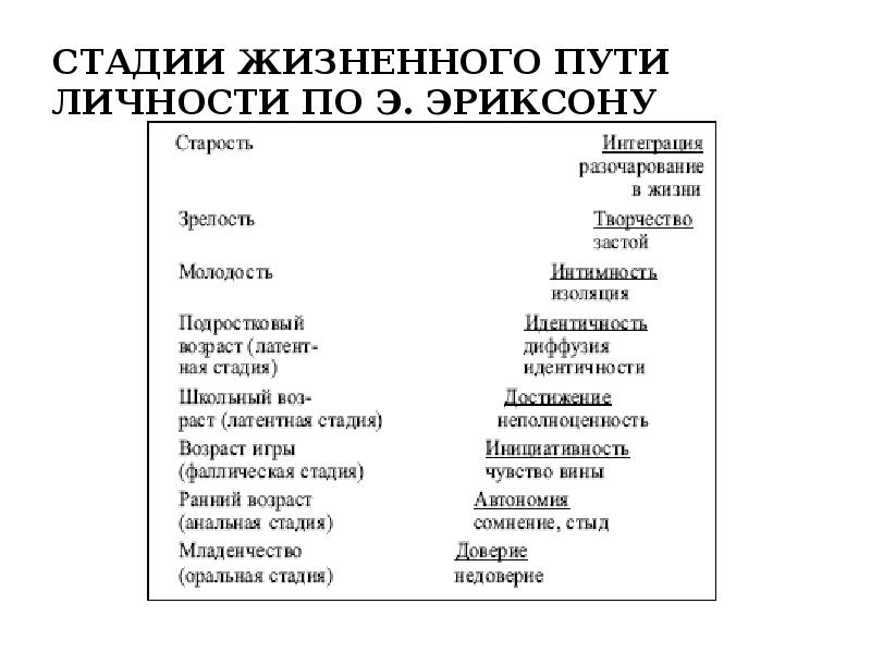 Психология жизненного пути презентация