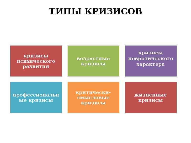 Презентация виды кризисов