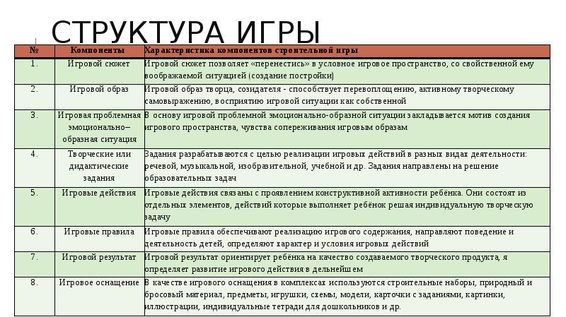 Структура игрового проекта