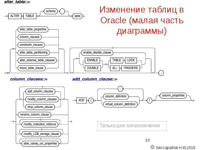 Изменение таблиц в Oracle (малая часть диаграммы) Изменение таблиц в Oracle (малая часть диаграммы)