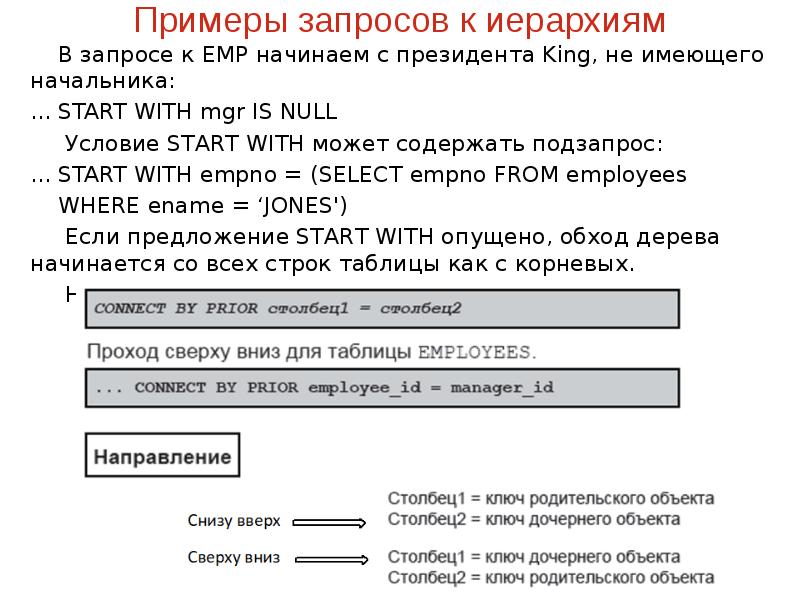 Примеры запросов к иерархиям
В запросе к EMP начинаем Примеры запросов к иерархиям
В запросе к EMP начинаем