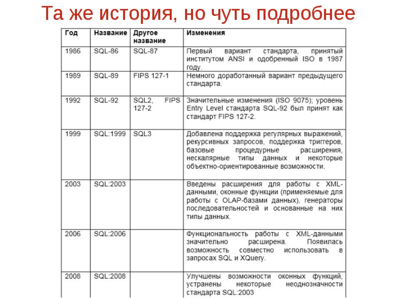 Та же история, но чуть подробнее Та же история, но чуть подробнее