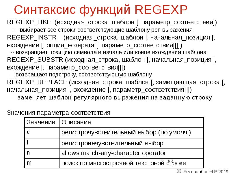 Синтаксис функций REGEXP Синтаксис функций REGEXP