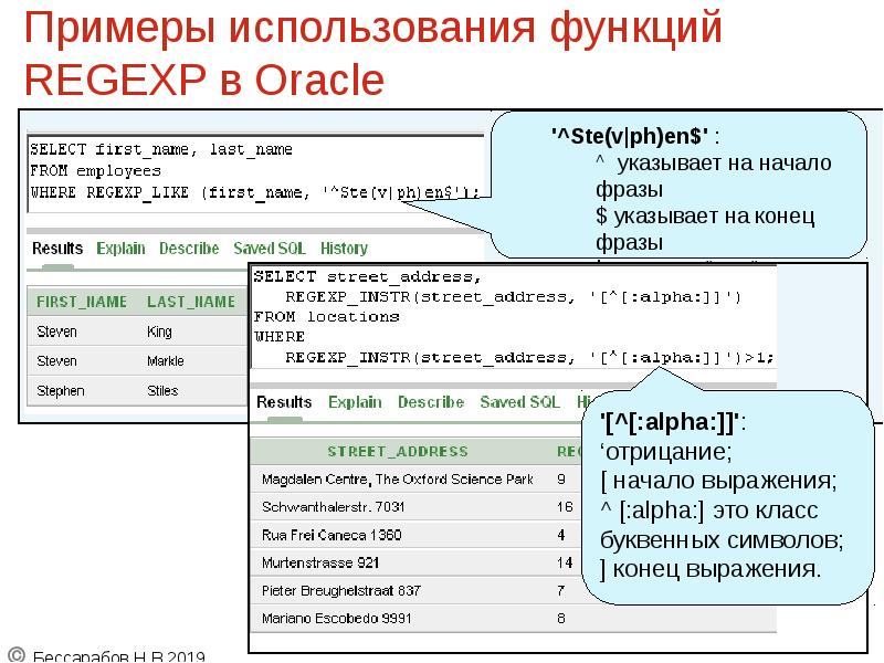 Примеры использования функций REGEXP в Oracle Примеры использования функций REGEXP в Oracle