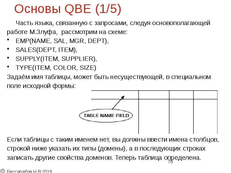 Основы QBE (1/5)
Часть языка, связанную с запросами, следуя основополагающей
Основы QBE (1/5)
Часть языка, связанную с запросами, следуя основополагающей