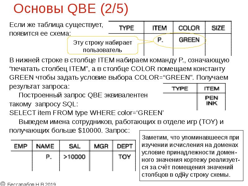 Основы QBE (2/5)
Если же таблица существует,
появится ее схема:
Основы QBE (2/5)
Если же таблица существует,
появится ее схема: