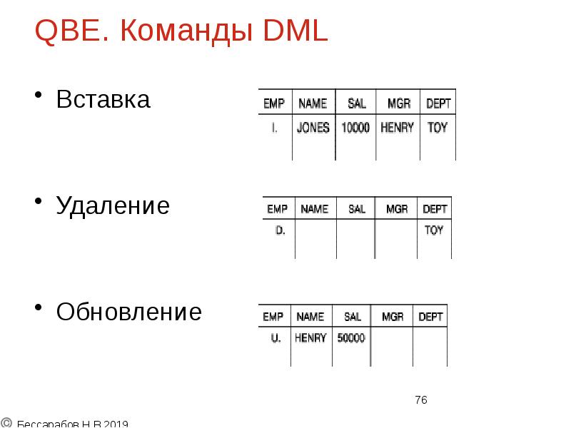 QBE. Команды DML
Вставка
Удаление
Обновление QBE. Команды DML
Вставка
Удаление
Обновление