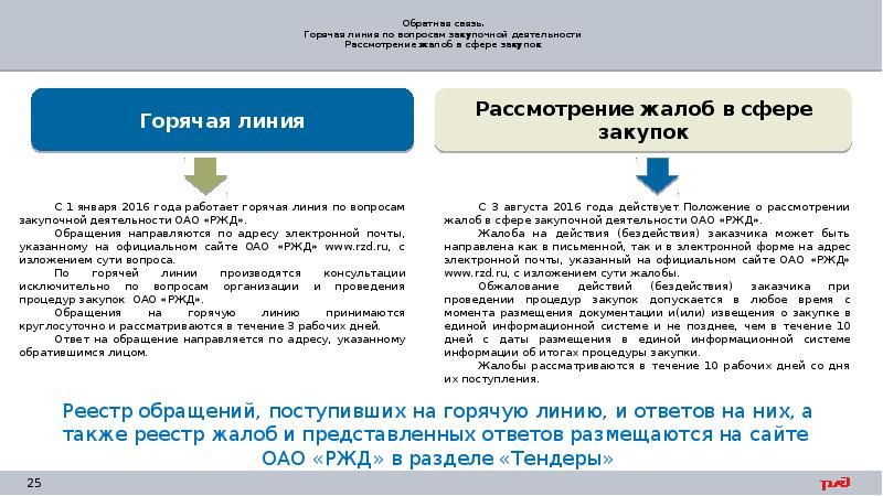 Кто утверждает проект плана закупок оао ржд