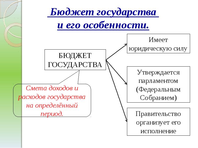 Бюджет государства презентация