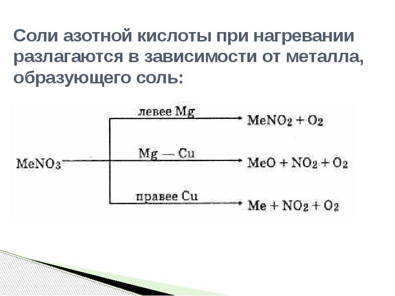 Презентация соли азотной кислоты 9 класс презентация