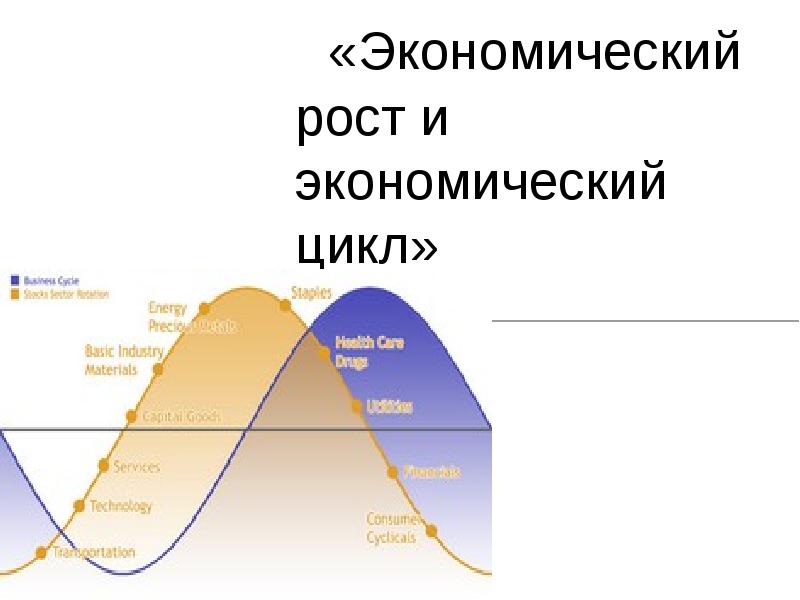 Экономический рост и экономический цикл. Экономический цикл в Турции. Перегрев на экономическом цикле.