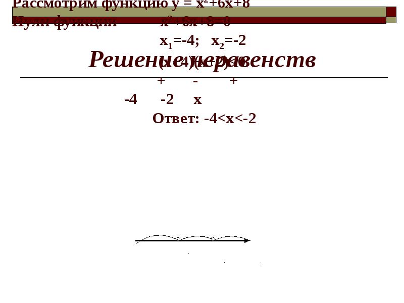 Решите рассмотренную. Решение неравенства х2-6х+8 0. Неравенство (6x+2)-6(x+2)>2x.... Неравенства х-6^2. Решите неравенство методом интервалов (х - 8) (х + 4) ≥ 0..