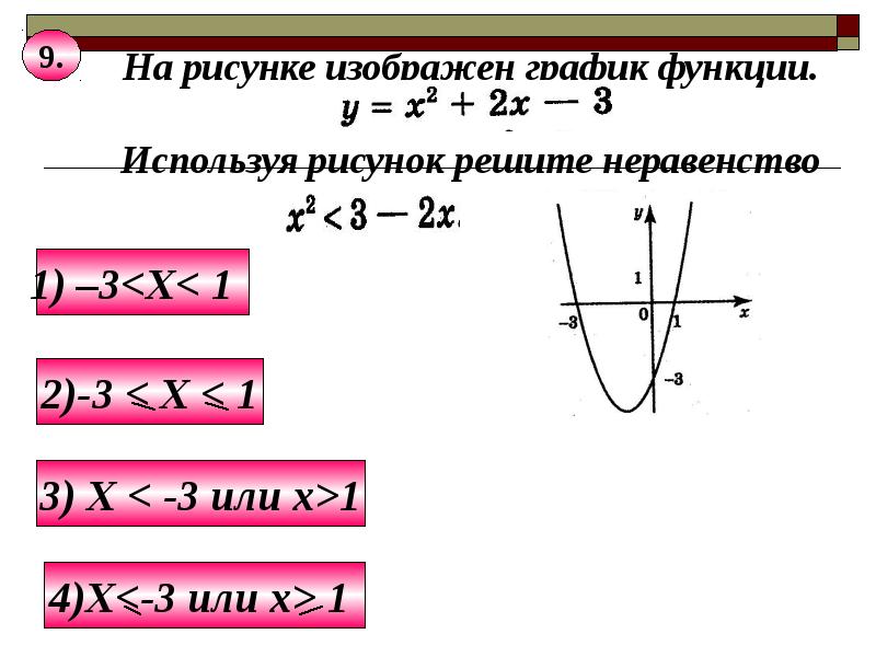 Неравенства 9. Линейные и квадратные неравенства. Решение неравенств ОГЭ. Неравенства презентация. Решение квадратных неравенств ОГЭ.