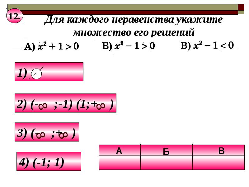 Подготовка к огэ решение неравенств презентация