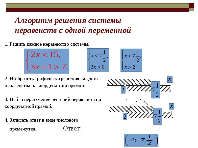 Системы линейных неравенств с одной переменной