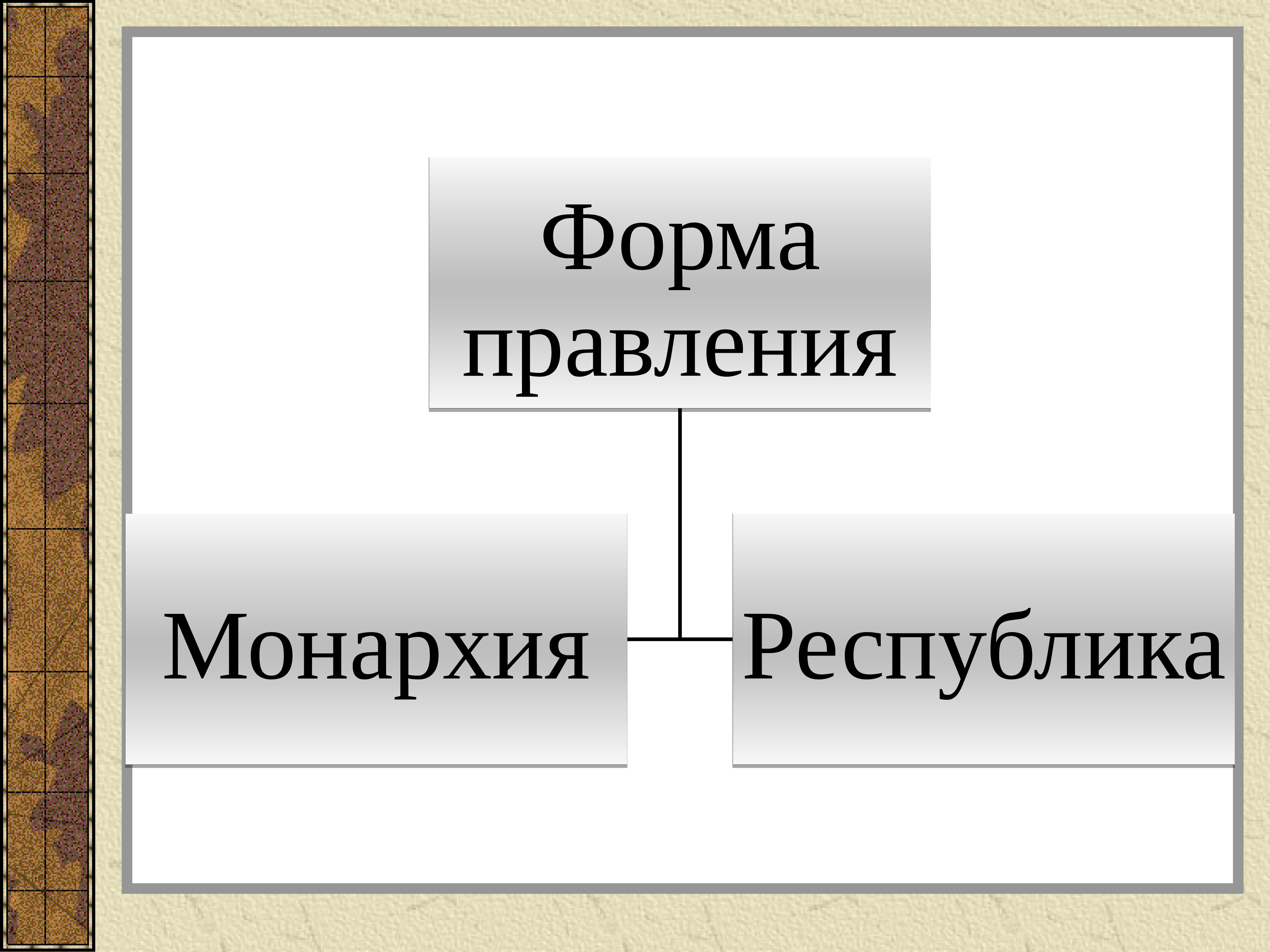 Республиканская форма правления картинки