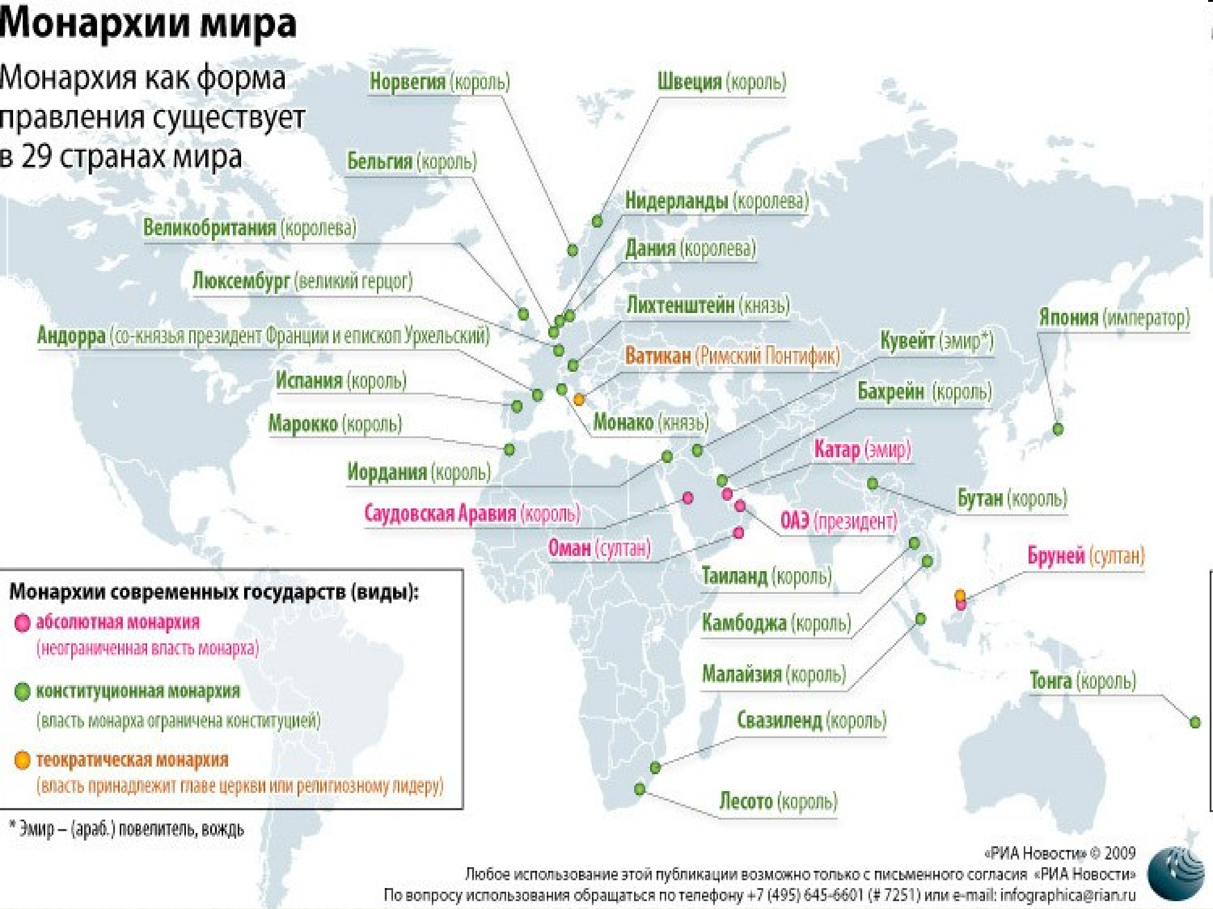 Карта формы государственного правления