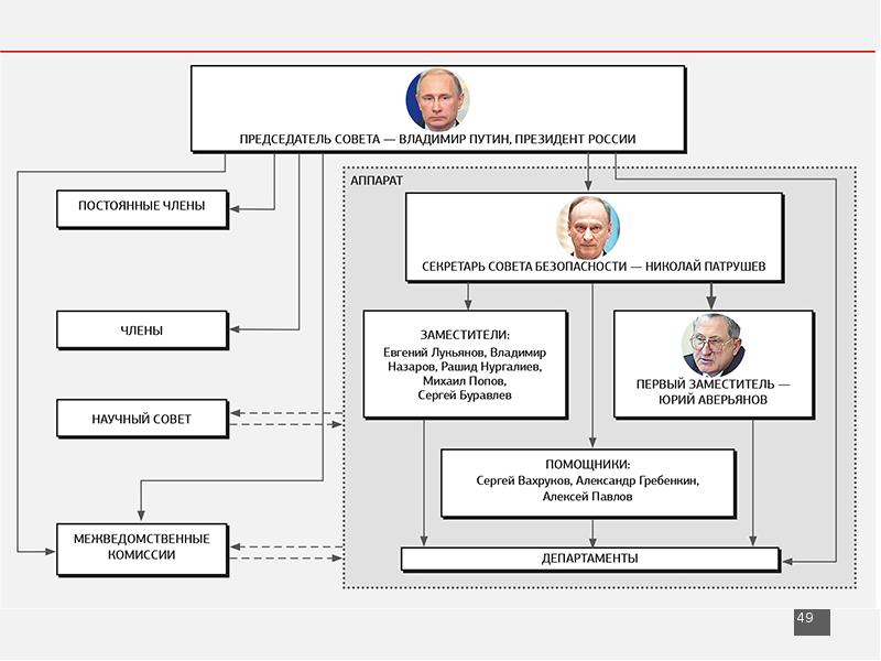 Презентация администрация президента